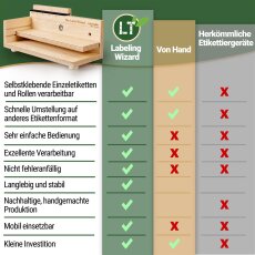 LABELING WIZARD - Flaschen Dosen Gl&auml;ser etikettieren Flaschenetikettierer Dosenetikettierer