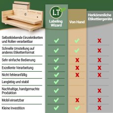 LABELING WIZARD | Etikettierer mit Aufsatz f&uuml;r grosse Beh&auml;lter | gro&szlig;e Dosen und Flaschen etikettieren | einfach &amp; schnell