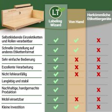 LABELING WIZARD | Flaschenetikettierer, Dosenetikettierer | Etikettieren leicht gemacht | schnell &amp; g&uuml;nstig